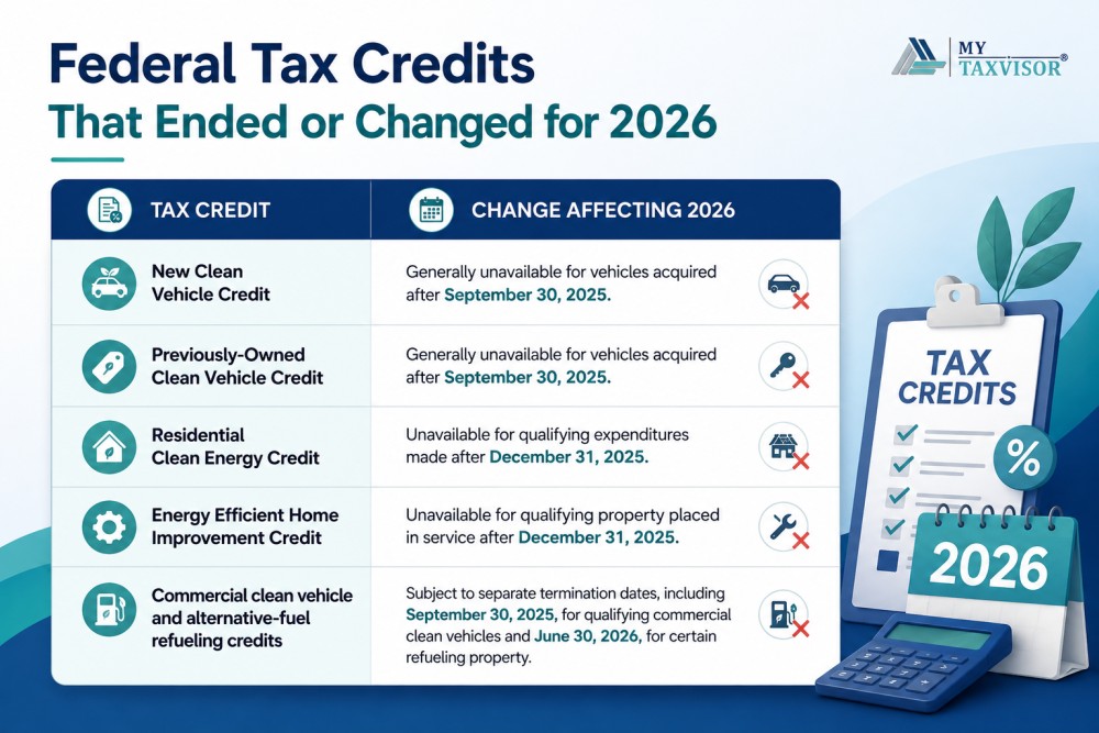 Federal Tax Credits Changing in 2026