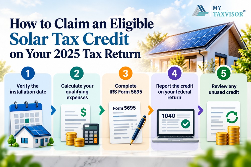 How to Claim Your Solar Tax Credit