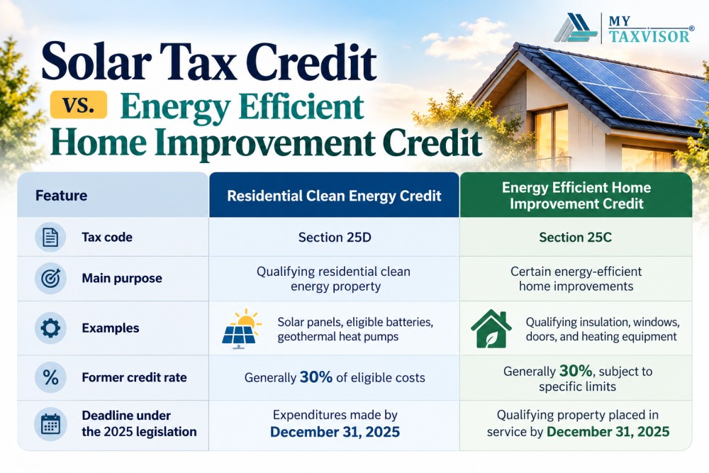 Solar Tax Credits Comparison Guide